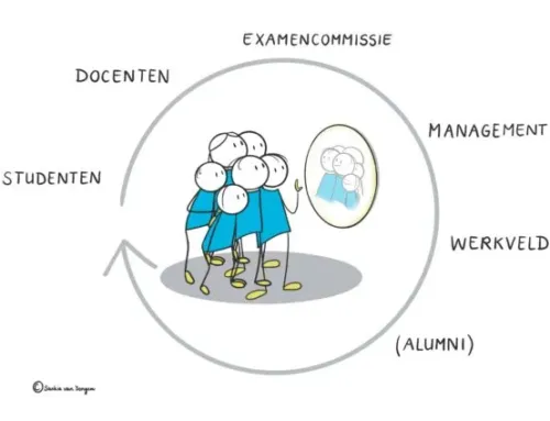 Verbinding MBO Onderwijsscan en Referentiewaardemodel